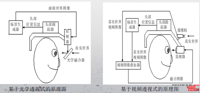 阿里數(shù)億美元領(lǐng)投Magic Leap背后:AR有什么用