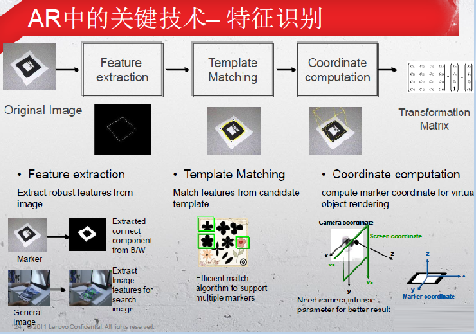 阿里數(shù)億美元領(lǐng)投Magic Leap背后:AR有什么用