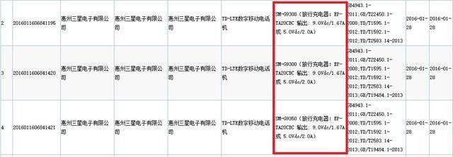 3月开售 三星Galaxy S7国行获入网许可 