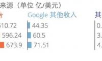 揭秘樂視憤怒：百度云借盜播悄然進(jìn)擊視頻領(lǐng)域