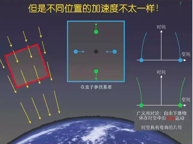 愛因斯坦都不敢想象, 我們真的探測到引力波｜深度專訪