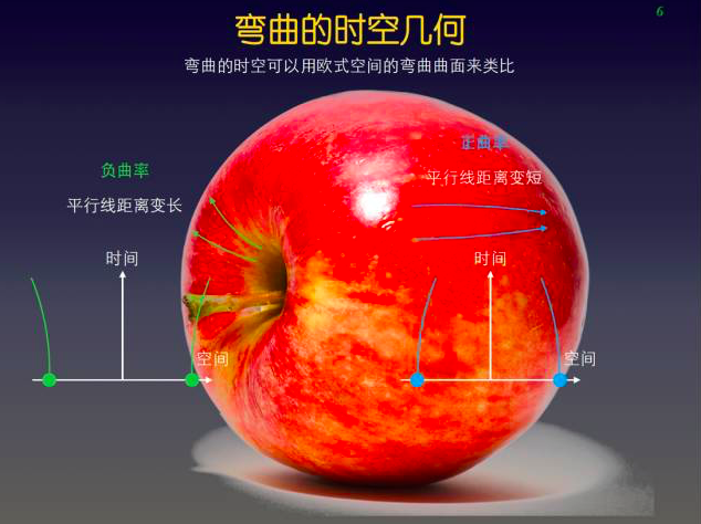 愛因斯坦都不敢想象, 我們真的探測到引力波｜深度專訪