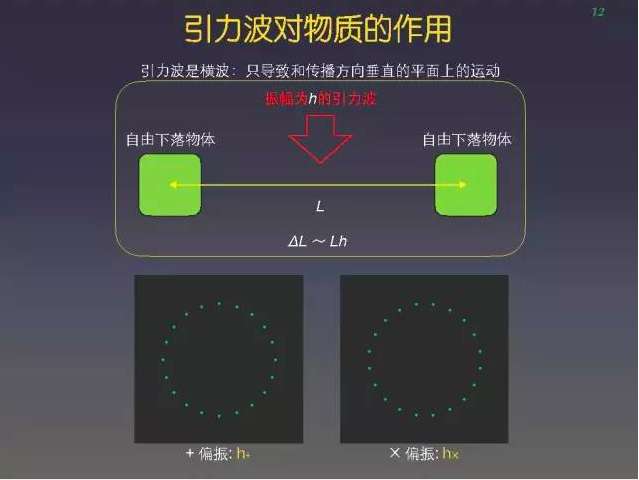 愛因斯坦都不敢想象, 我們真的探測到引力波｜深度專訪