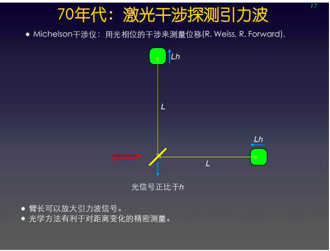愛因斯坦都不敢想象, 我們真的探測到引力波｜深度專訪