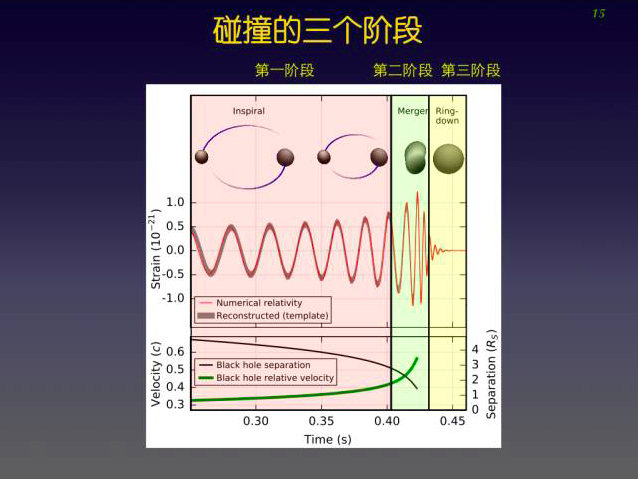 愛因斯坦都不敢想象, 我們真的探測到引力波｜深度專訪