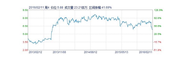 諾基亞居然還在賺錢(qián)？