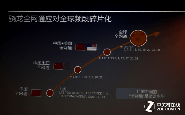 高通定义"骁龙全网通" 未来将有"全球机" 