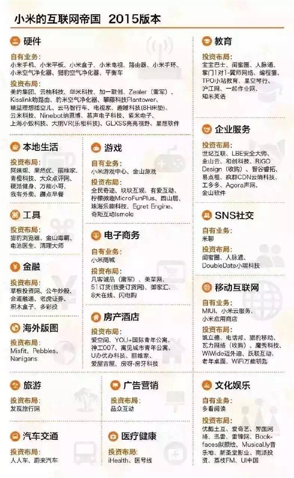 中國六大互聯(lián)網巨頭業(yè)務版圖：看到小米驚呆了！