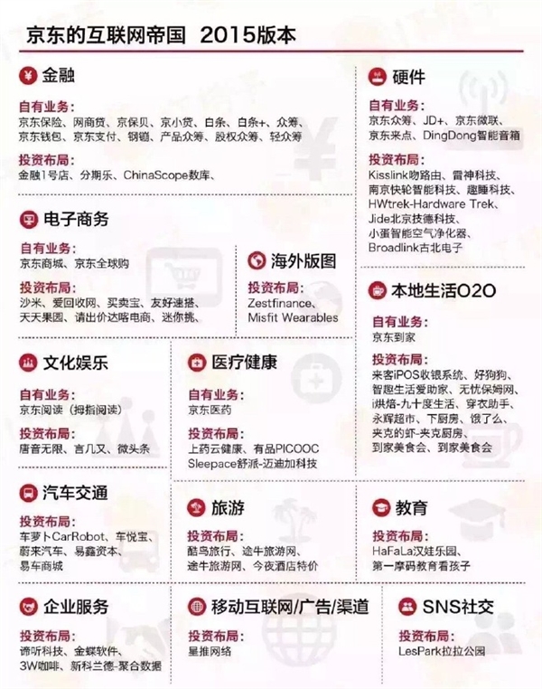 中國六大互聯(lián)網巨頭業(yè)務版圖：看到小米驚呆了！