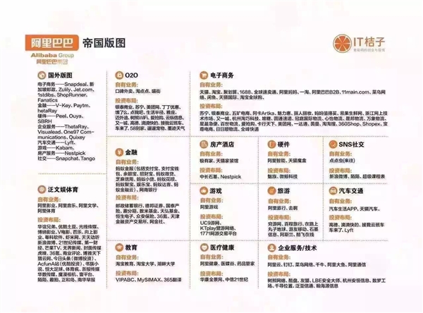 中國六大互聯(lián)網巨頭業(yè)務版圖：看到小米驚呆了！