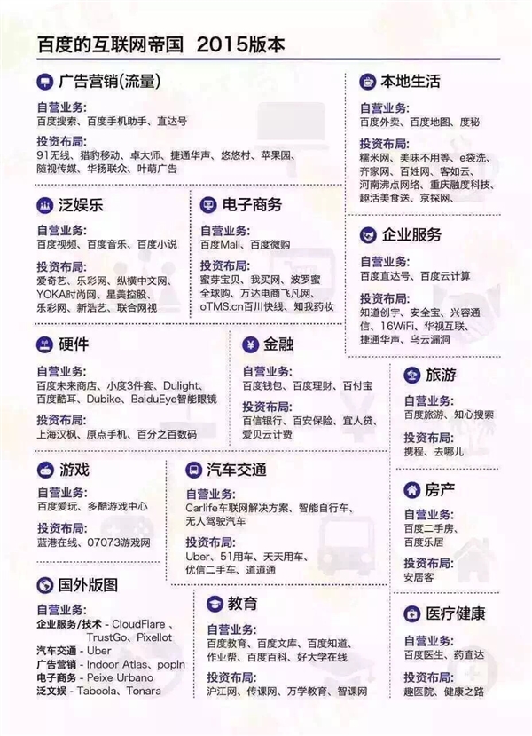 中國六大互聯(lián)網巨頭業(yè)務版圖：看到小米驚呆了！