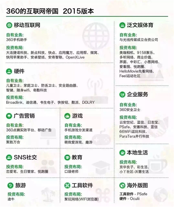 中國六大互聯(lián)網巨頭業(yè)務版圖：看到小米驚呆了！