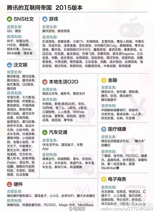 中國六大互聯(lián)網巨頭業(yè)務版圖：看到小米驚呆了！