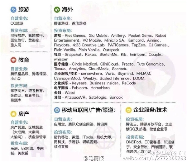 中國六大互聯(lián)網巨頭業(yè)務版圖：看到小米驚呆了！