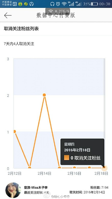 取消關(guān)注粉絲列表 微博功能 微博粉絲