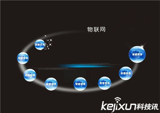 誰將是下一個潮流之巔：VR還是可穿戴？