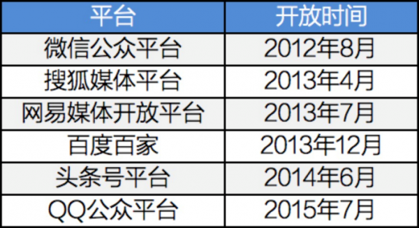 平臺(tái).png