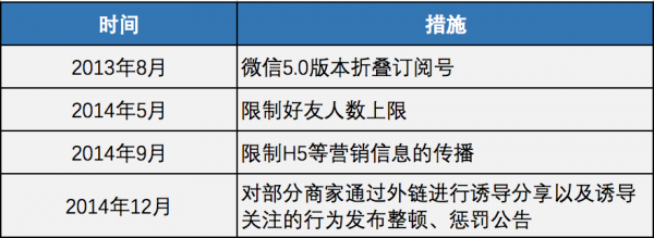 微信算法.png