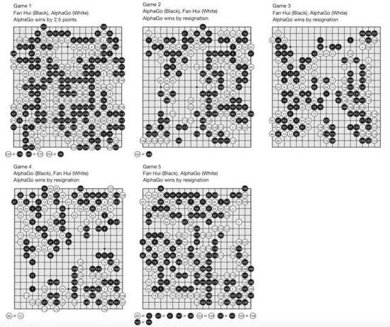 谷歌AlphaGO挑戰(zhàn)賽：人工智能的邊界在人類(lèi)