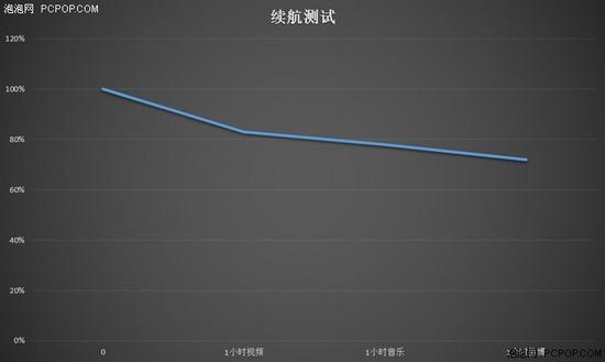 經(jīng)典升級的小米4S評測 顏值握感出色結(jié)合 