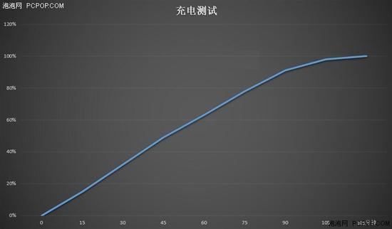 經(jīng)典升級的小米4S評測 顏值握感出色結(jié)合 