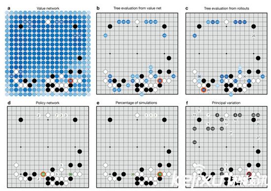 李世石谷歌AlphaGo人機圍棋世紀大戰(zhàn)：誰會贏？