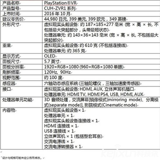 索尼PS VR良心價只賣399美元！買不了吃虧買不了上當！