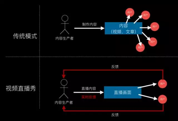 重磅 預(yù)言 互聯(lián)網(wǎng) 年度 產(chǎn)品