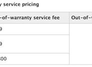 Apple Watch延保費(fèi)大降！老用戶喊坑爹