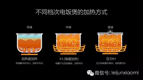 雷軍：日本電飯煲到底好在哪兒？