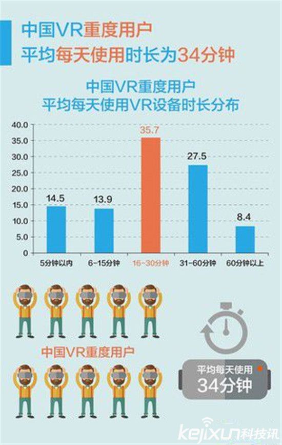 VR到底是誰(shuí)的玩偶？70%虛擬現(xiàn)實(shí)VR創(chuàng)業(yè)公司倒閉