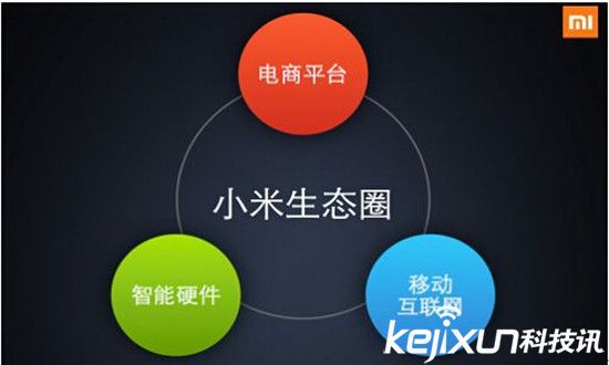 雷軍小米帝國(guó)出征：小米雜貨店無(wú)人可擋！