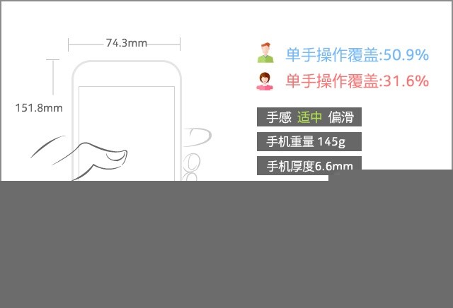OPPO全新拍照手機(jī)R9上手評測 