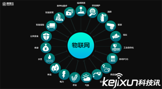 未來科技的六大趨勢(shì)：終結(jié)者機(jī)器人是其一