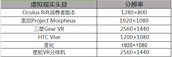 福布斯：中國虛擬現(xiàn)實(shí)VR頭盔便宜沒好貨