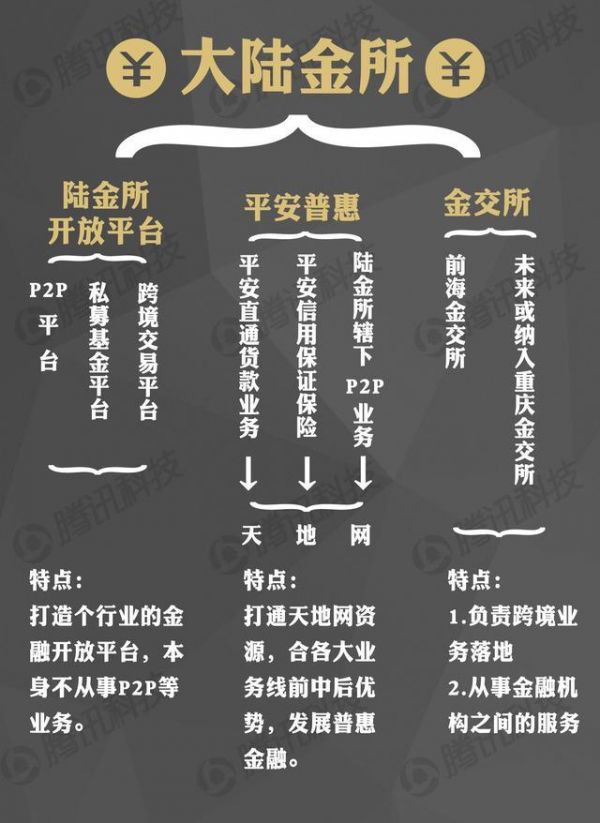 保險(xiǎn)巨頭的野心：平安進(jìn)軍互聯(lián)網(wǎng)會(huì)威脅BAT嗎？
