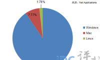 暴風(fēng)科技第二大股東減持1100萬(wàn)股 套現(xiàn)近10億元