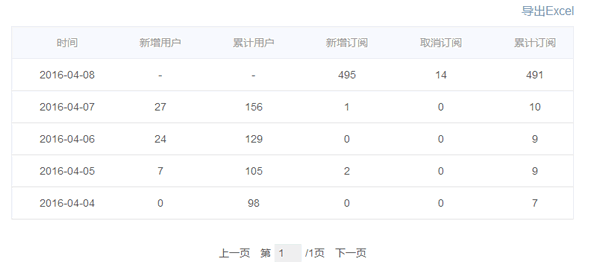 網(wǎng)站優(yōu)化 移動站點優(yōu)化 提高網(wǎng)站流量 網(wǎng)站SEO SEO