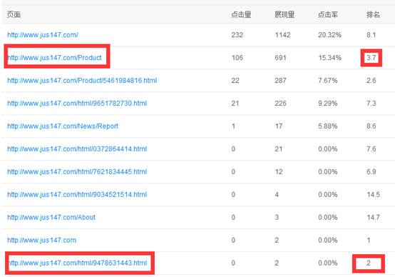 網站優(yōu)化 SEO 網站SEO 搜索引擎排名 內容優(yōu)化