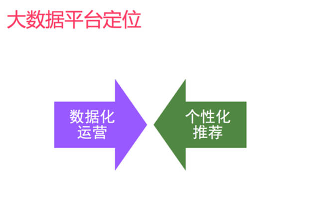 網(wǎng)站策劃 網(wǎng)站優(yōu)化 個性化推薦 個性化推薦算法