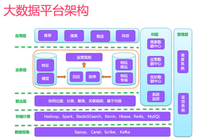 網(wǎng)站策劃 網(wǎng)站優(yōu)化 個性化推薦 個性化推薦算法