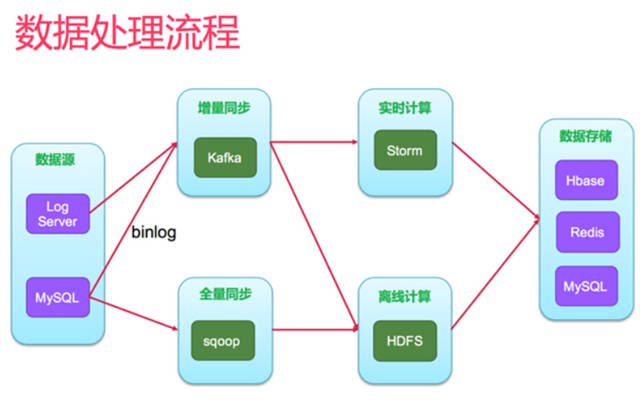 網(wǎng)站策劃 網(wǎng)站優(yōu)化 個性化推薦 個性化推薦算法