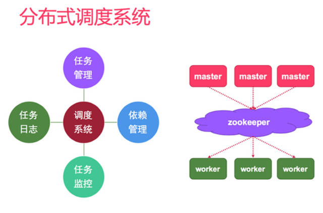 網(wǎng)站策劃 網(wǎng)站優(yōu)化 個性化推薦 個性化推薦算法