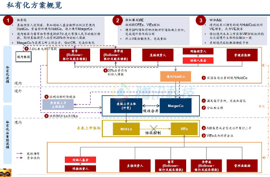 歡聚時代 YY 雷軍