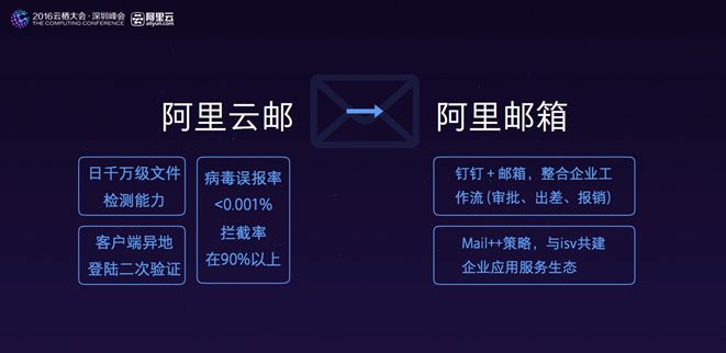 云棲大會(huì) 阿里云棲大會(huì) 專有云