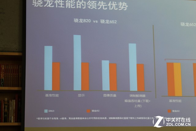 驍龍652品鑒會(huì):性能僅次于820/625有戲 