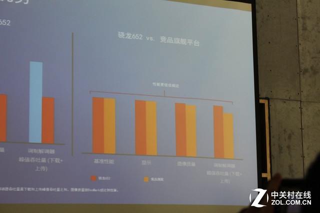 驍龍652品鑒會(huì):性能僅次于820/625有戲 