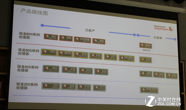 驍龍652品鑒會(huì):性能僅次于820/625有戲 