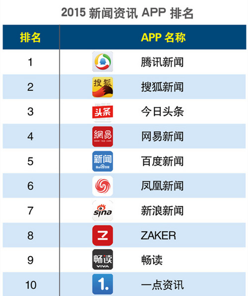 自媒體