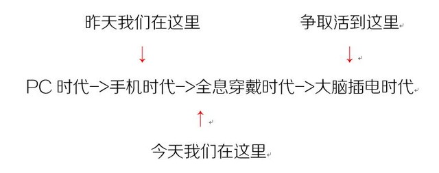 微軟HoloLens初體驗(yàn)